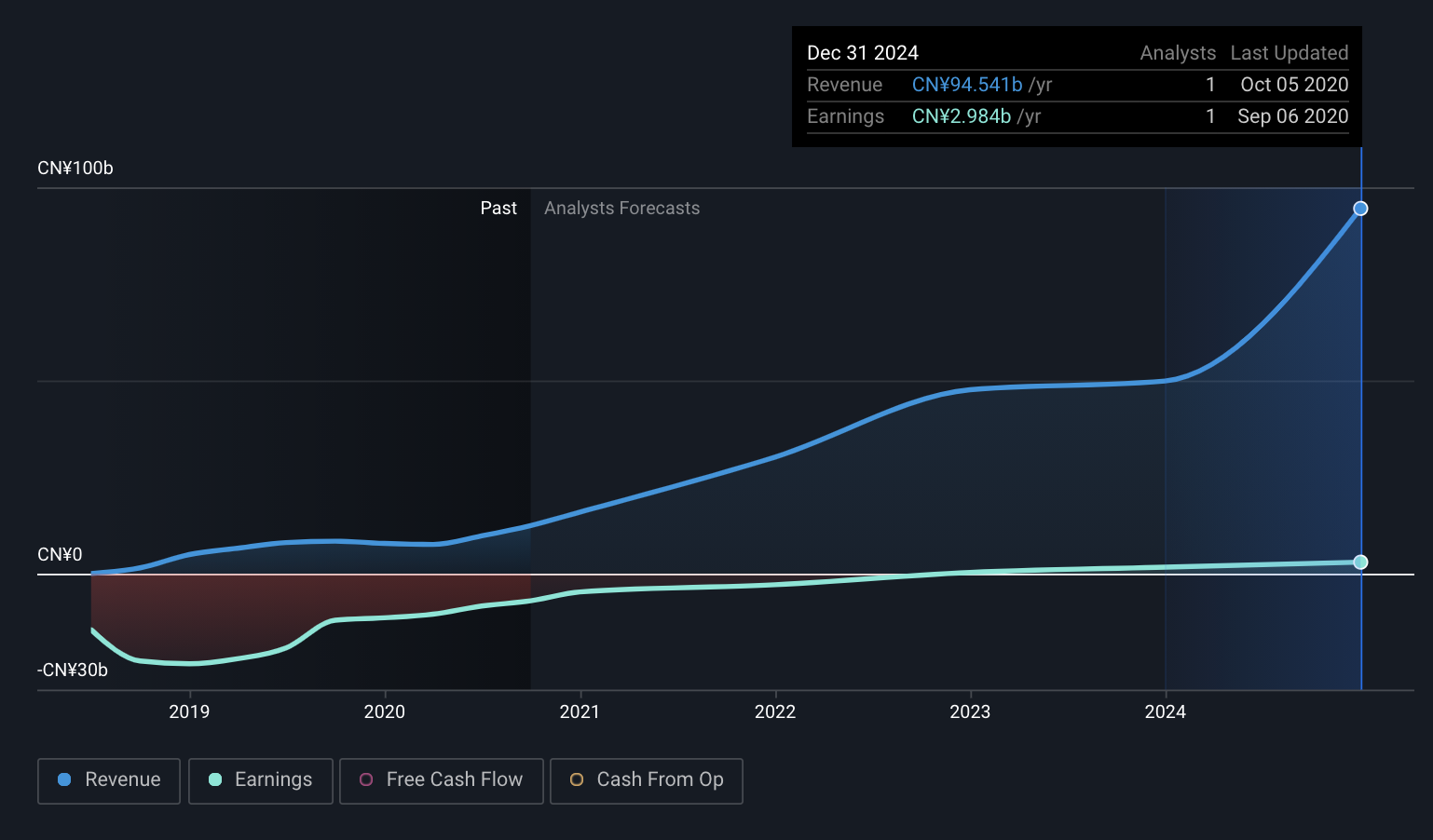 nio crypto price prediction